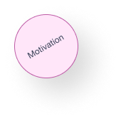 motivation-bubble